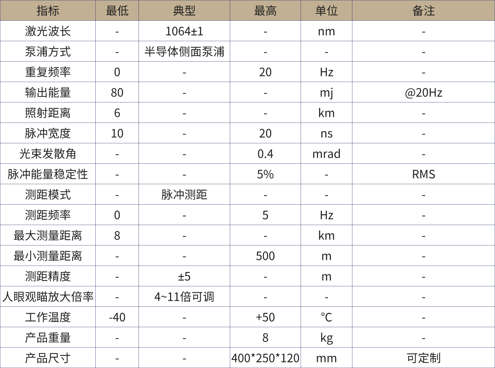 1780456570559899.png 激光测距产品手册.png