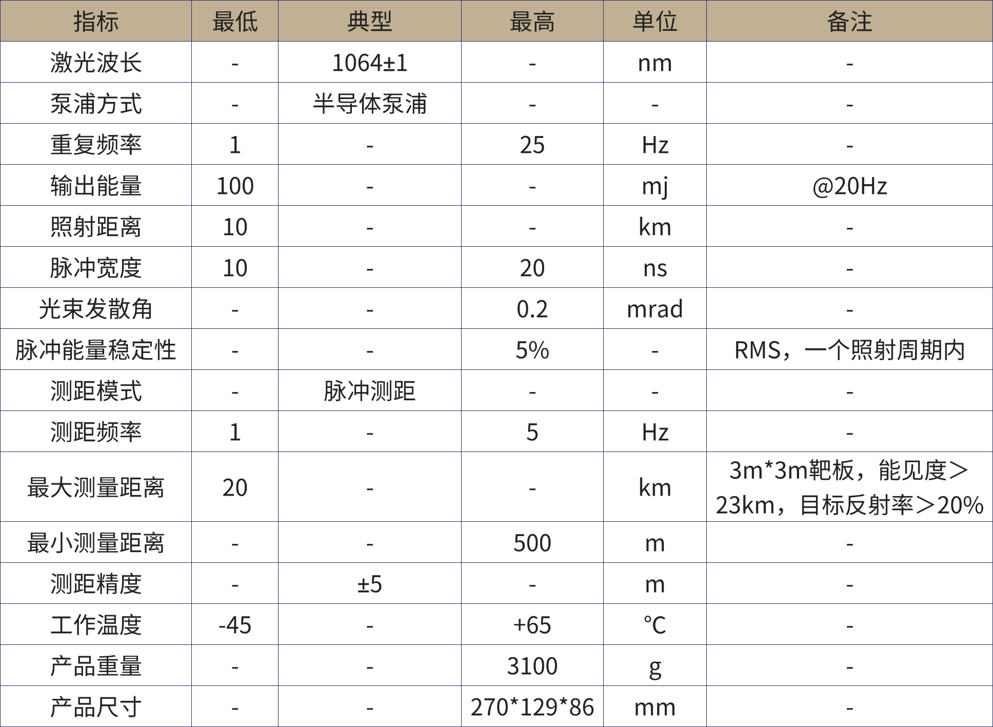 激光测距产品手册.png
